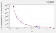 EasyStep Human 25-OH-D(25 Hydroxy Vitamin D) ELISA Kit