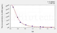 Plant γABA(γ-Aminobutyric Acid) ELISA Kit