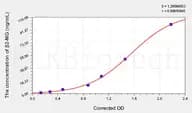Cattle β2-MG(β-2-Microglobulin) ELISA Kit