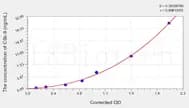 Simian C5b-9(Terminal Complement Complex C5b-9) ELISA Kit