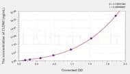 Chicken CLDN3(Claudin 3) ELISA Kit