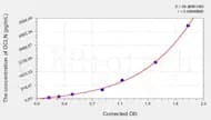 Chicken OCLN(Occludin) ELISA Kit