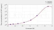 Chicken TJP1(Tight Junction Protein 1) ELISA Kit
