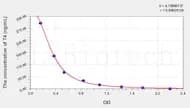 Sheep T4(Thyroxine) ELISA Kit