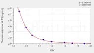 Sheep T3(Triiodothyronine) ELISA Kit