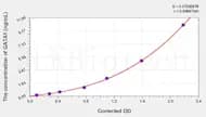 Rat GATA1(GATA Binding Protein 1) ELISA Kit