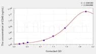 Rat CD45(Cluster of Differentiation 45) ELISA Kit