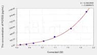 Human POTEB(POTE ankyrin domain family member B3) ELISA Kit