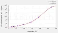 Guinea pig C3(Complement Component 3) ELISA Kit