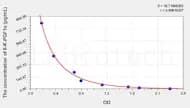 Human 6-K-PGF1α(6-keto-PGF1 α) ELISA Kit