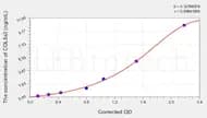 Human COL5a3(Collagen Type V α 3) ELISA Kit