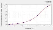 Mouse AHRR(Aryl Hydrocarbon Receptor Repressor) ELISA Kit