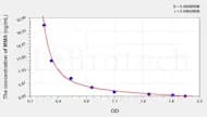 Mouse MMA(Methylmalonic Acid) ELISA Kit