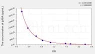 Zebrafish gABA(γ-Aminobutyric Acid) ELISA Kit