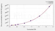Rabbit IGF1R(Insulin Like Growth Factor 1 Receptor) ELISA Kit