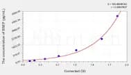Human BSEP(Bile salt export pump) ELISA Kit