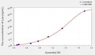 EasyStep Human Lpa(Lipoprotein a) ELISA Kit