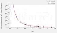 Chicken 8-OHdG(8-Hydroxydeoxyguanosine) ELISA Kit