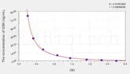 Chicken GSH(Glutathione) ELISA Kit
