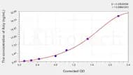 Mouse Acly(ATP-citRate synthase) ELISA Kit