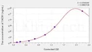 Mouse TACR1(Tachykinin Receptor 1) ELISA Kit