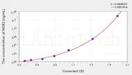 Rat NOX2(Nicotinamide Adenine Dinucleotide Phosphate Oxidase 2) ELISA Kit