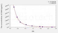 Cattle GnRH(Gonadotropin Releasing Hormone) ELISA Kit