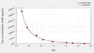 Sheep MT(Melatonin) ELISA Kit