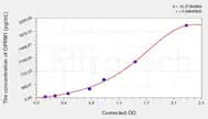 Human OPRM1(Mu Opioid Receptor) ELISA Kit