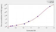 EasyStep Human PGI(Pepsinogen I) ELISA Kit