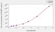 EasyStep Human IGFBP7(Insulin Like Growth Factor Binding Protein 7) ELISA Kit