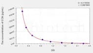 Chicken CCK(Cholecystokinin) ELISA Kit