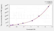 Mouse YM1(Chitinase 3-like 3) ELISA Kit