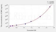 Horse OMT(Omentin) ELISA Kit