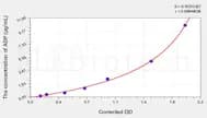 Horse ADP(Adiponectin) ELISA Kit
