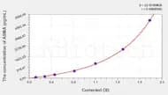 Rat ASMA(Anti-Smooth Muscle Antibody) ELISA Kit