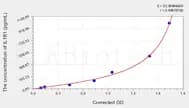 Rat IL1R1(Interleukin 1 Receptor Type I) ELISA Kit