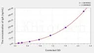 Rabbit IgA(Immunoglobulin A) ELISA Kit