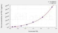 Rat PDL1(Programmed Cell Death Protein 1 Ligand 1) ELISA Kit