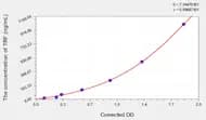 EasyStep Human TRF(Transferrin) ELISA Kit