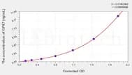 Mouse GPX7(Glutathione Peroxidase 7) ELISA Kit