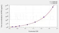 Human fFN(Fetal Fibronectin) ELISA Kit