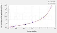 Rat Hspa5(78 kDa glucose-regulated protein) ELISA Kit