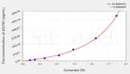 Mouse AGTR1(Angiotensin II Receptor 1) ELISA Kit