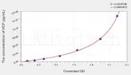 HCP(L.lactis Host Cell Proteins) ELISA Kit
