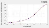 Human GOLGA3 (Golgin Subfamily A Member 3) ELISA Kit