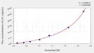 Cattle LPL(Lipoprotein Lipase) ELISA Kit