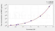 Pig MAP(Major Acute Phase Protein) ELISA Kit