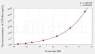 Chicken CYP1A5(Cytochrome P450 1A5) ELISA Kit