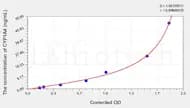 Chicken CYP1A4(Cytochrome P450) 1A4 ELISA Kit